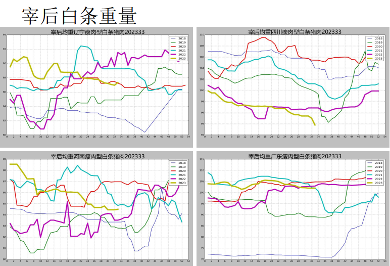 关联品种生猪所属公司：先锋期货