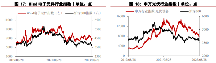 关联品种沪金沪银所属公司：华泰期货