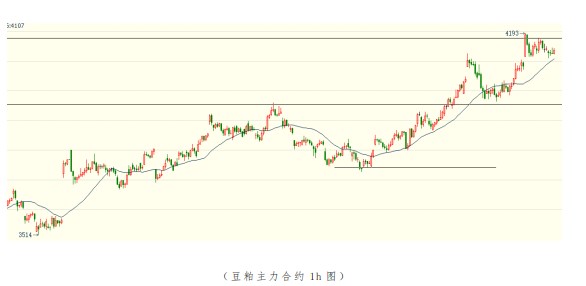 关联品种豆粕所属公司：冠通期货