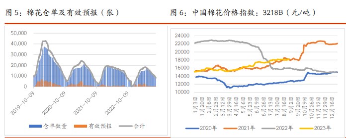 关联品种棉花白糖所属公司：光大期货