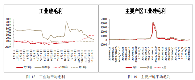 关联品种工业硅所属公司：方正中期期货