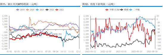 关联品种甲醇所属公司：华融融达期货