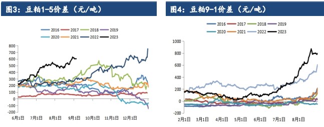 关联品种豆粕所属公司：建信期货