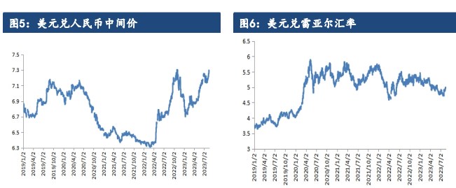 关联品种豆粕所属公司：建信期货