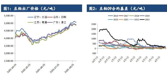 关联品种豆粕所属公司：建信期货