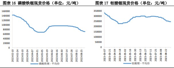 关联品种碳酸锂所属公司：兴证期货