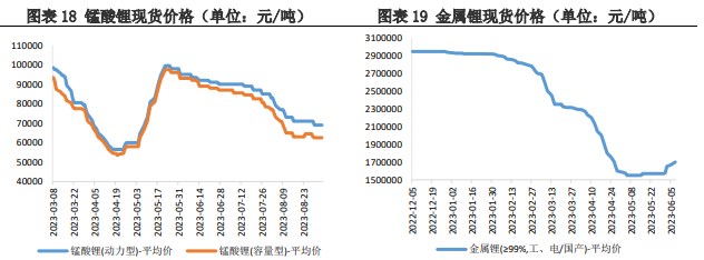 关联品种碳酸锂所属公司：兴证期货