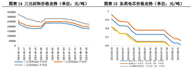 关联品种碳酸锂所属公司：兴证期货