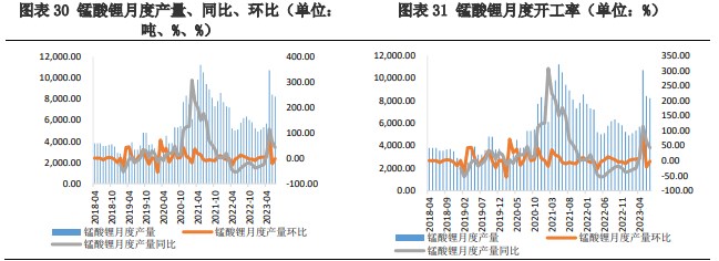 关联品种碳酸锂所属公司：兴证期货