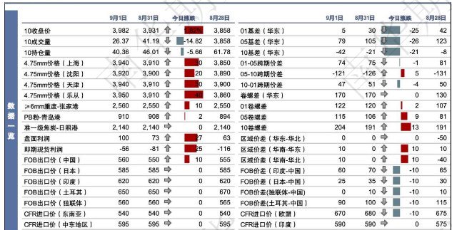 关联品种热卷所属公司：南华期货