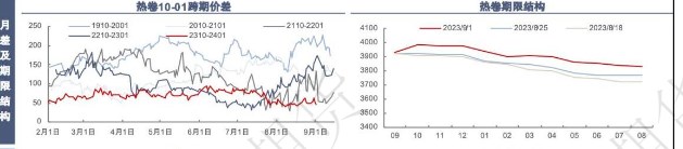 关联品种热卷所属公司：南华期货