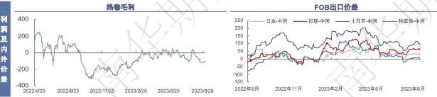 关联品种热卷所属公司：南华期货