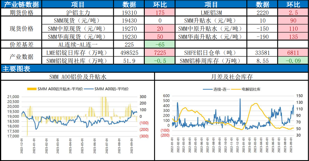 关联品种沪铝氧化铝所属公司：东吴期货