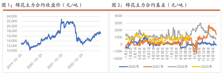 关联品种棉花白糖所属公司：光大期货