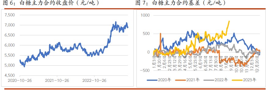 关联品种棉花白糖所属公司：光大期货