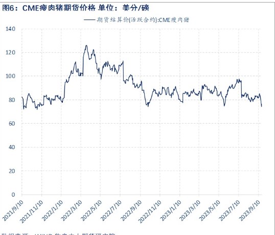 关联品种生猪所属公司：物产中大期货