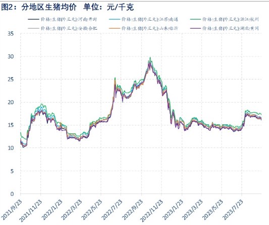 关联品种生猪所属公司：物产中大期货