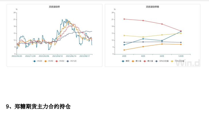 关联品种白糖所属公司：方正中期期货