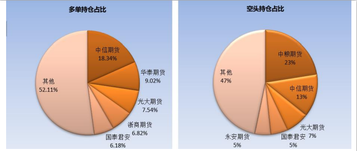 关联品种白糖所属公司：方正中期期货