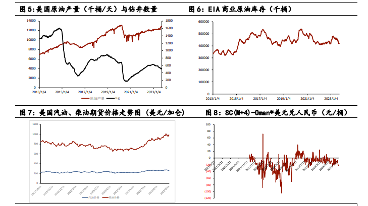 关联品种原油所属公司：中财期货