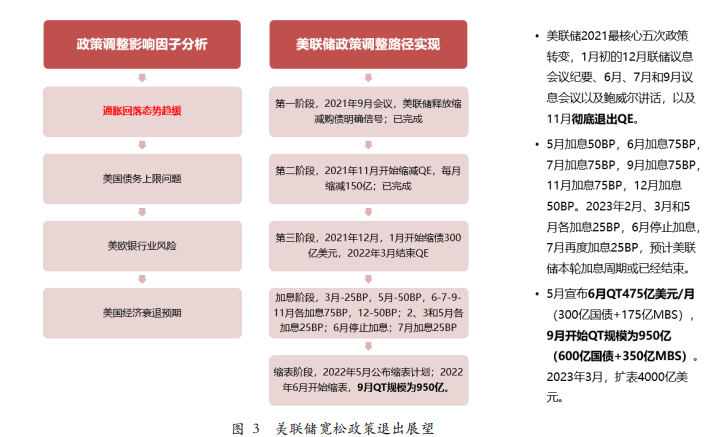 关联品种沪金沪银所属公司：方正中期期货