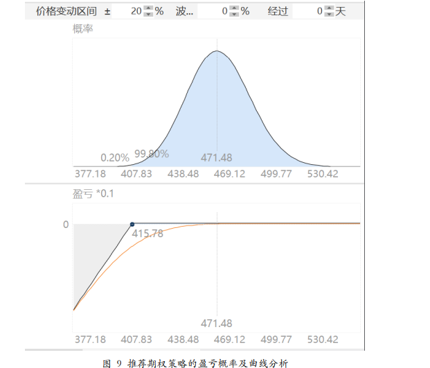 关联品种沪金沪银所属公司：方正中期期货