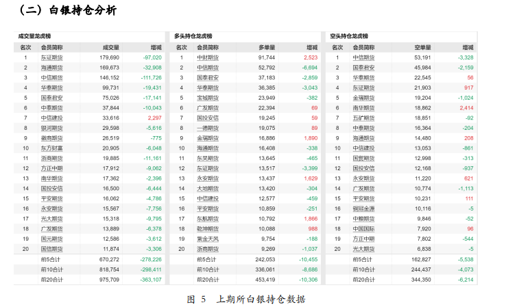 关联品种沪金沪银所属公司：方正中期期货