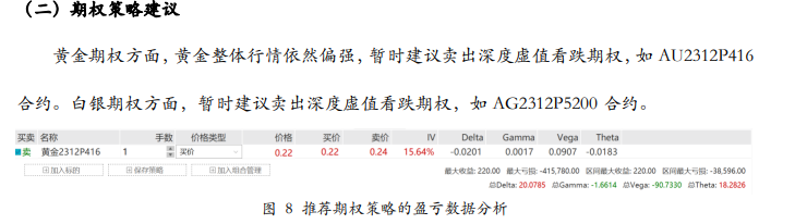 关联品种沪金沪银所属公司：方正中期期货