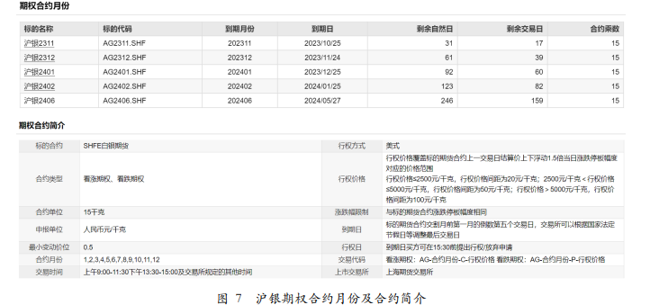 关联品种沪金沪银所属公司：方正中期期货