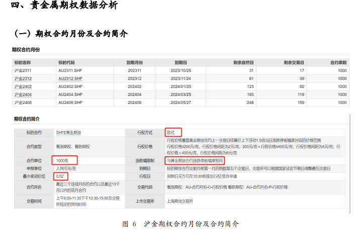 关联品种沪金沪银所属公司：方正中期期货