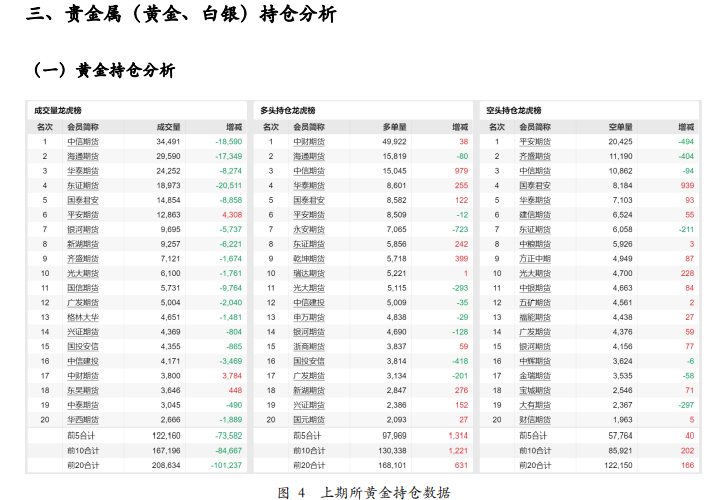 关联品种沪金沪银所属公司：方正中期期货