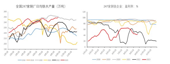 关联品种铁矿石所属公司：冠通期货