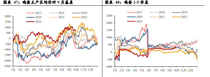 关联品种鲜鸡蛋所属公司：广州期货