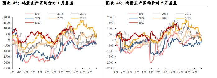 关联品种鲜鸡蛋所属公司：广州期货