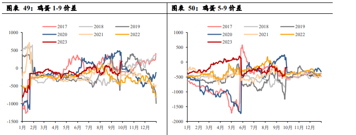 关联品种鲜鸡蛋所属公司：广州期货