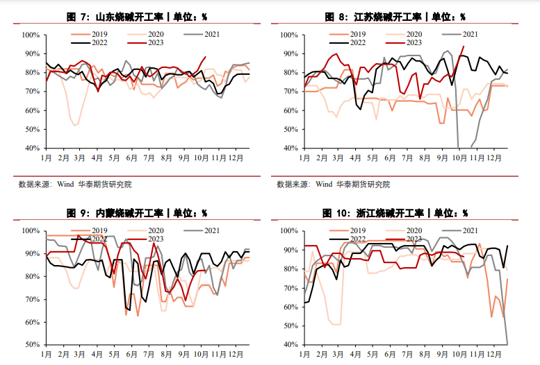 关联品种烧碱所属公司：华泰期货