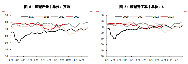 关联品种烧碱所属公司：华泰期货