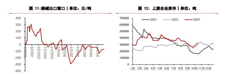 关联品种烧碱所属公司：华泰期货