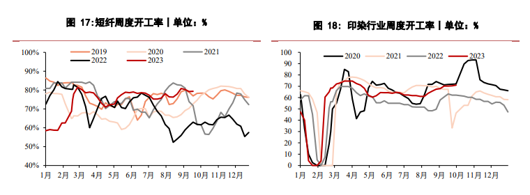 关联品种烧碱所属公司：华泰期货