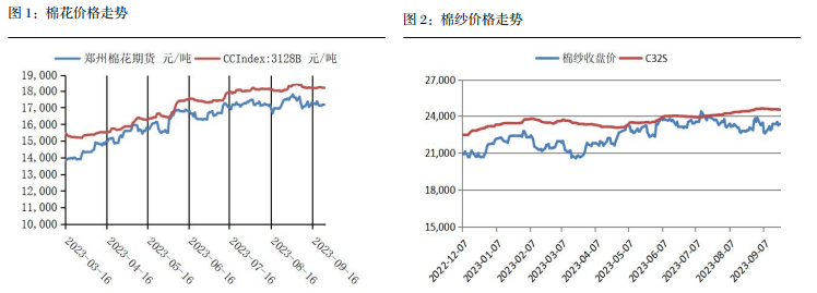 关联品种棉花所属公司：长江期货