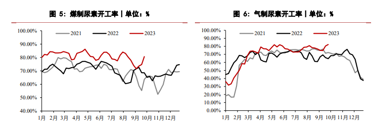 关联品种尿素所属公司：华泰期货