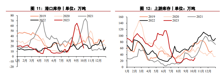 关联品种尿素所属公司：华泰期货