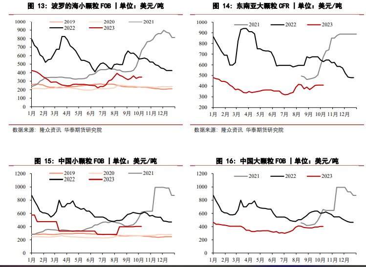 关联品种尿素所属公司：华泰期货