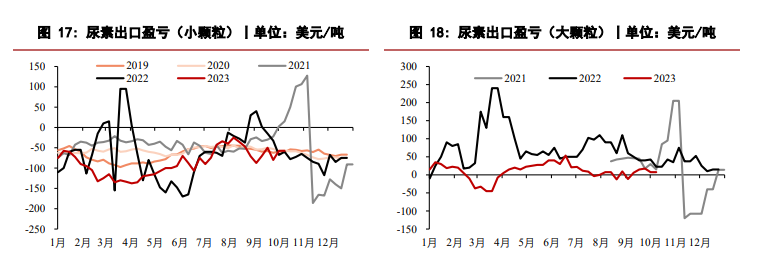 关联品种尿素所属公司：华泰期货