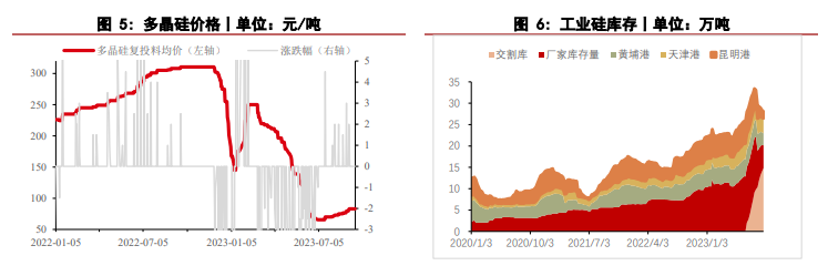 关联品种工业硅所属公司：华泰期货