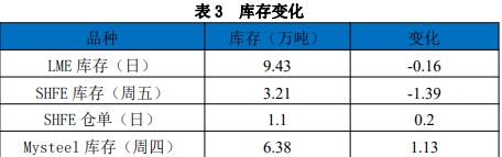 关联品种沪锌所属公司：国贸期货