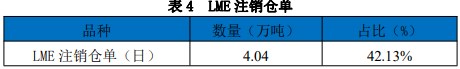 关联品种沪锌所属公司：国贸期货