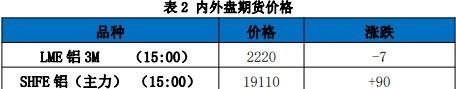 关联品种沪铝所属公司：国贸期货