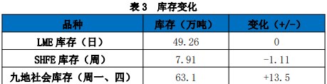 关联品种沪铝所属公司：国贸期货