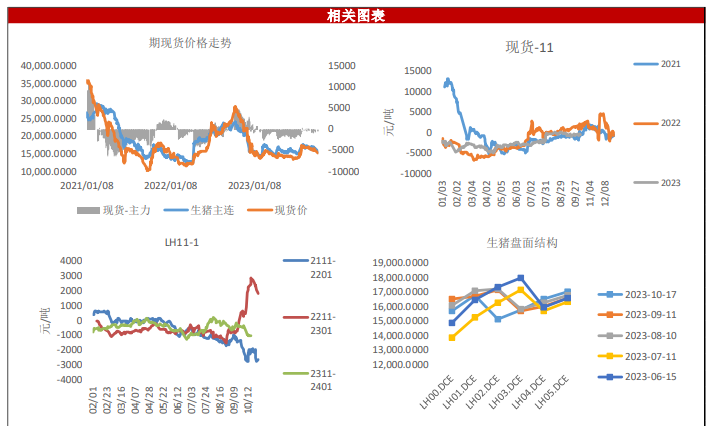 关联品种生猪所属公司：银河期货